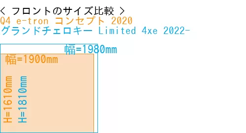 #Q4 e-tron コンセプト 2020 + グランドチェロキー Limited 4xe 2022-